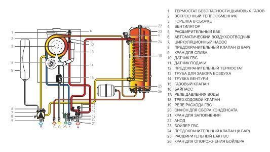 Centrală termică &icirc;n condensare cu boiler &icirc;ncorporat RADIANT R2KA 34/20 6151049 foto