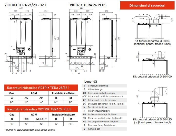 Газовый конденсационный котел Immergas Victrix Tera 24/28 кВт 6290755 фото