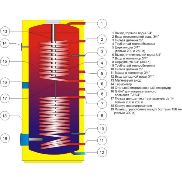 Бойлер OKC 300 NTRR/Solar set OKC 300 NTRR/Solar set фото