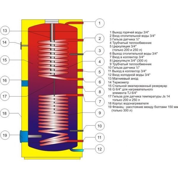 Бойлер OKC 300 NTRR/Solar set OKC 300 NTRR/Solar set фото
