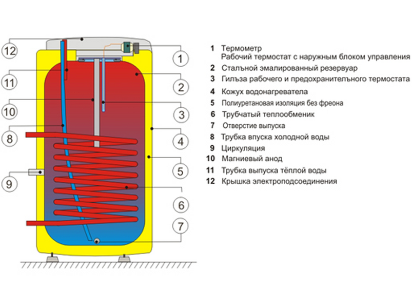 Boiler Drazice OKC 100 NTR 1108708101 foto