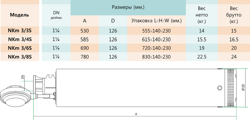 Погружной насос ADELINO NKm 3/6 5,4m3/h  NKm 3/6 фото