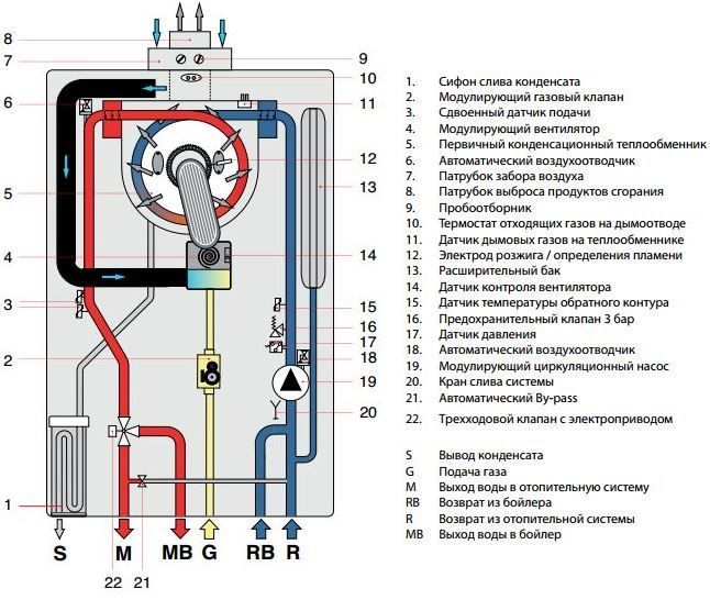 Конденсационные газовые котлы Fondital Antea Condensing KRB 28 (Италия) одноконтурные с 3-ходовым клапаном 5780923 фото