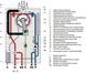 Конденсационные газовые котлы Fondital Antea Condensing KRB 28 (Италия) одноконтурные с 3-ходовым клапаном 5780923 фото 2