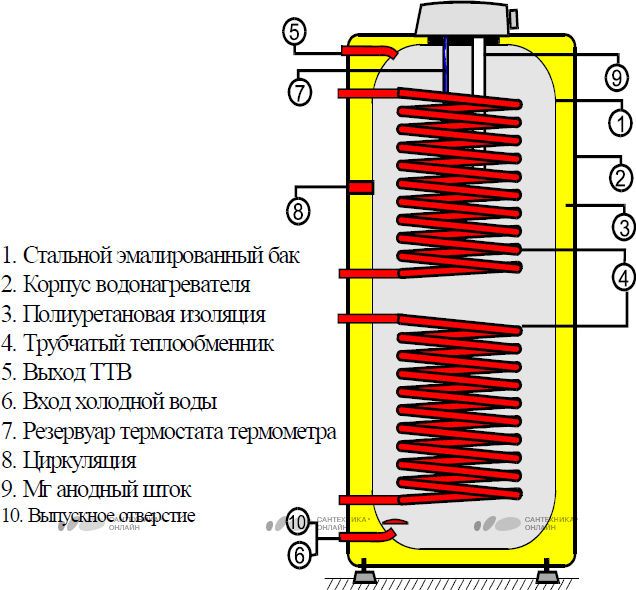 Boiler indirect cu dubla serpentina Drazice OKC 200 NTRR / BP 110790801 foto