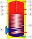 Boiler de incalzire indirecta cu serpentina Drazice OKC 250 NTR, OKC 250 NTR foto 2