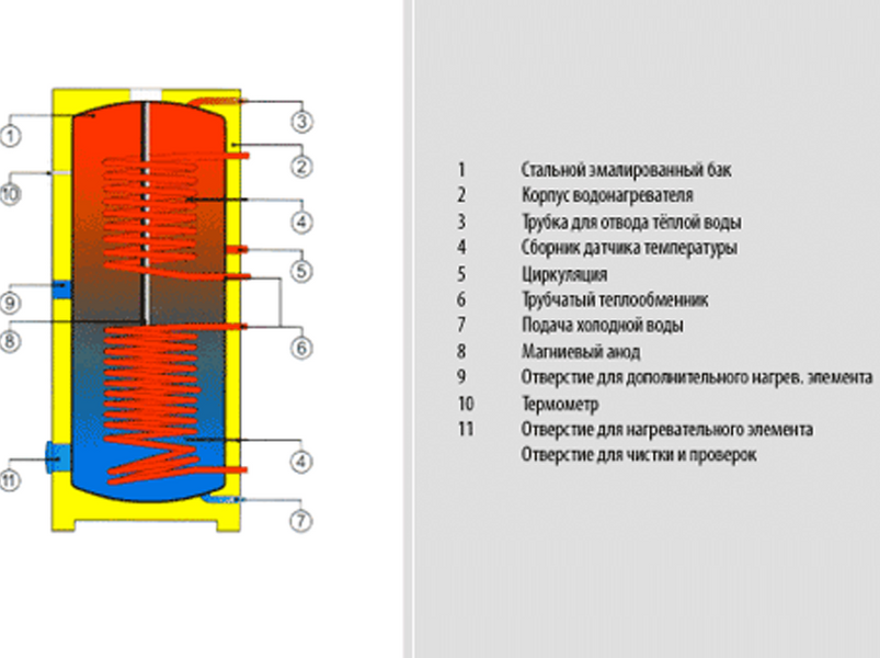 Boiler indirect cu dubla serpentina Drazice OKC 300 NTRR / BP 5790141 foto