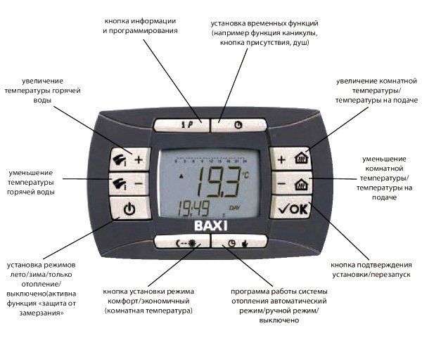 Centrala Baxi Nuvola 3 Comfort 280 Fi 5775011 foto