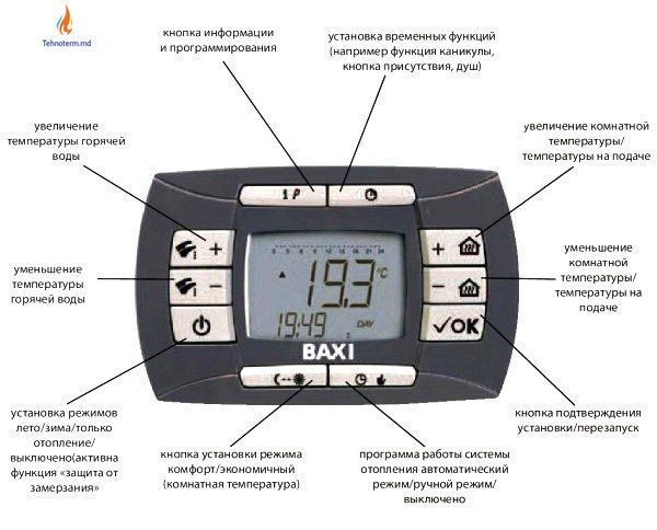 Baxi Nuvola 3 Comfort 280 Fi котел газовый 5775011 фото