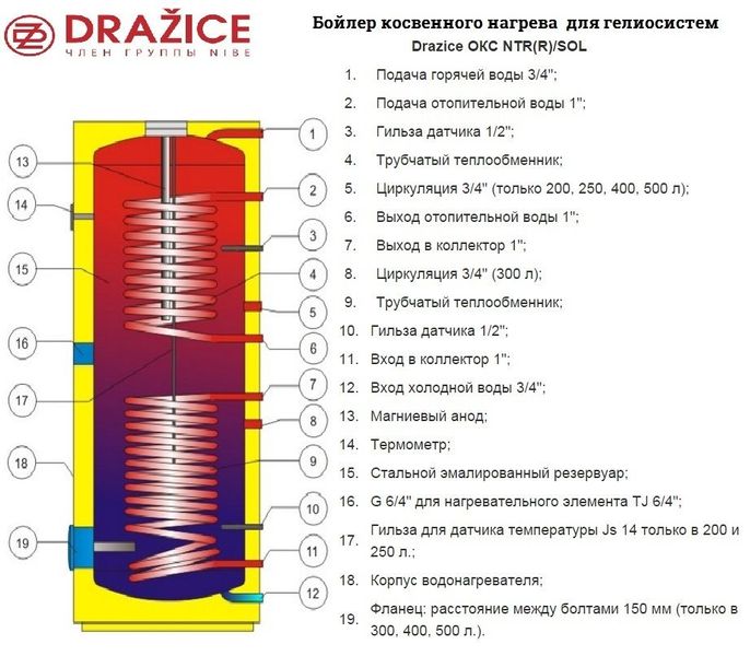 Бойлер косвенного нагрева Drazice OKC 300 NTRR/SOL 5789972 фото