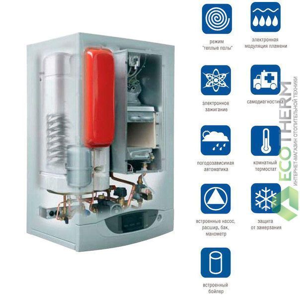 Centrala Baxi Nuvola 3 280 Fi BS 40 5775008 foto