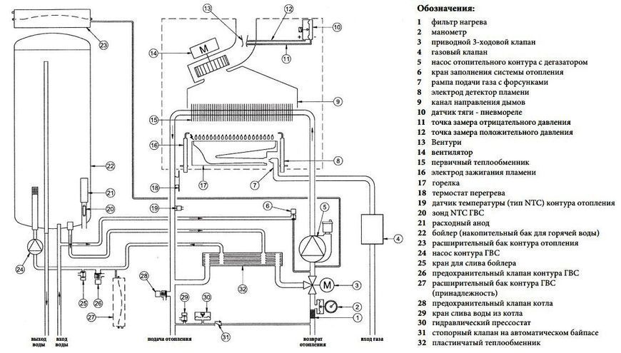 Centrala Baxi Nuvola 3 280 Fi BS 40 5775008 foto