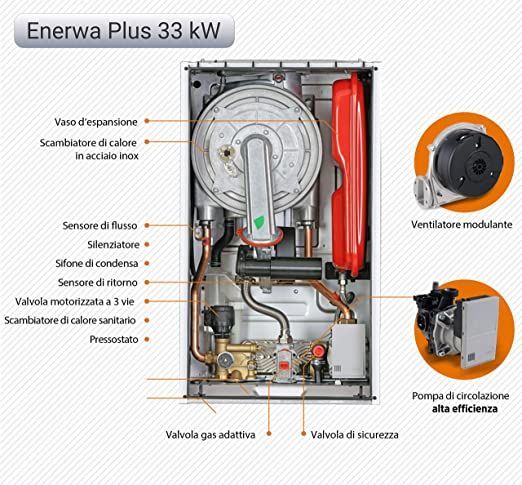 Warmhaus ENERWA 33 kW condens 6247935 фото